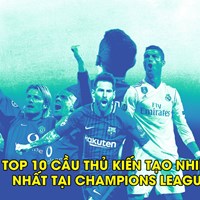 Top 10 cầu thủ kiến tạo nhiều nhất trong lịch sử Champions League