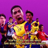 Top 10 cầu thủ trẻ nhất ghi bàn trong lịch sử Champions League